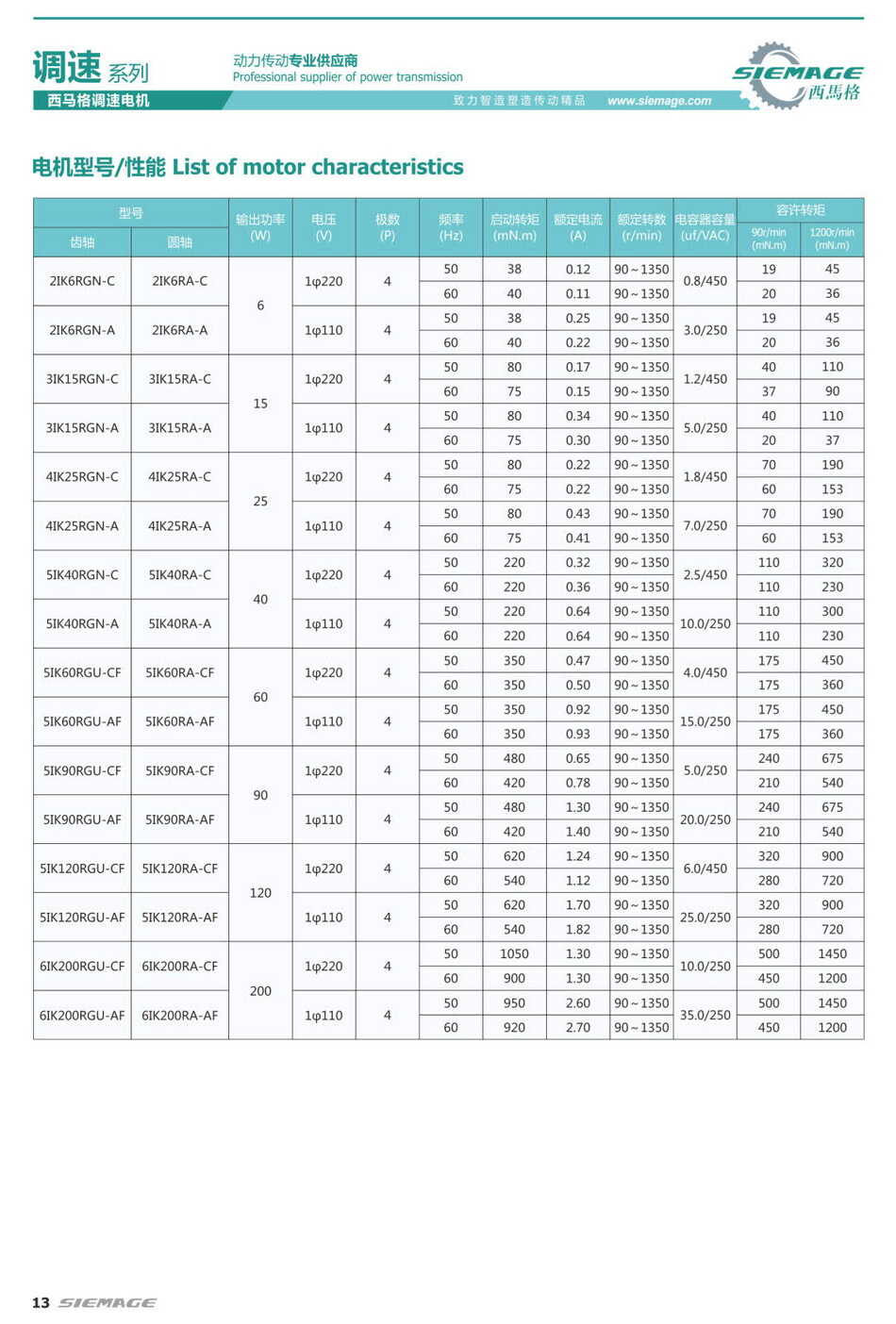 西馬格調速馬達