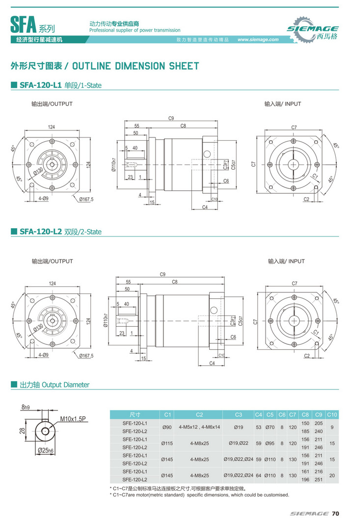 西馬格行星減速箱SFA120