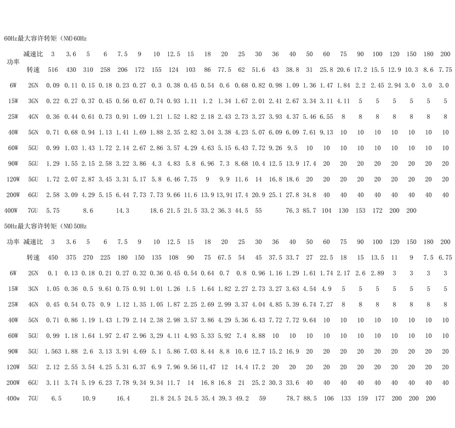 電機轉(zhuǎn)矩表