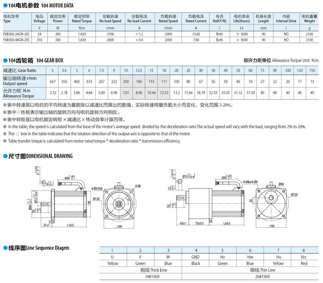 無(wú)刷直流電機(jī)200W