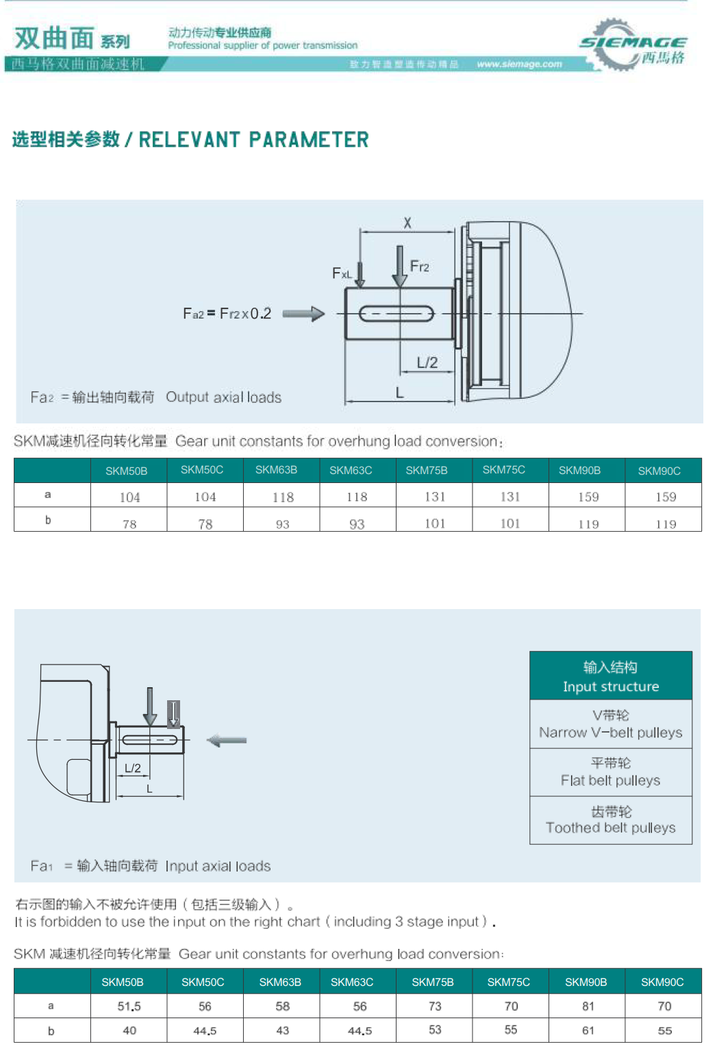 雙曲面減速器參數