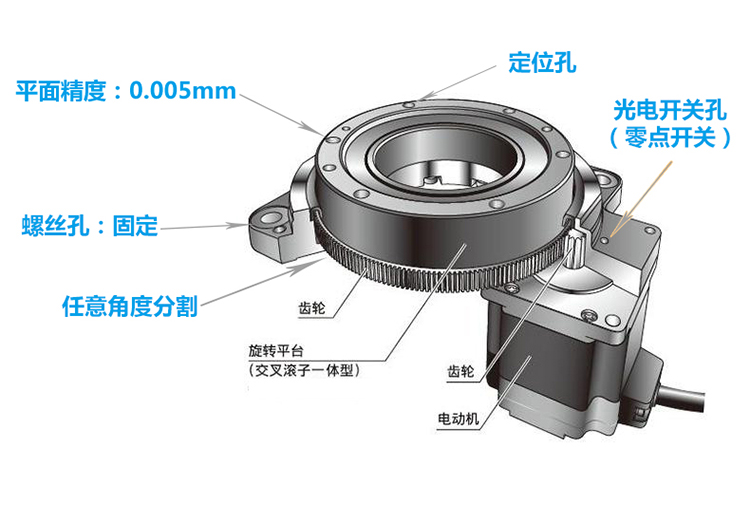 德國中空旋轉(zhuǎn)平臺(tái) 德國中空旋轉(zhuǎn)平臺(tái)