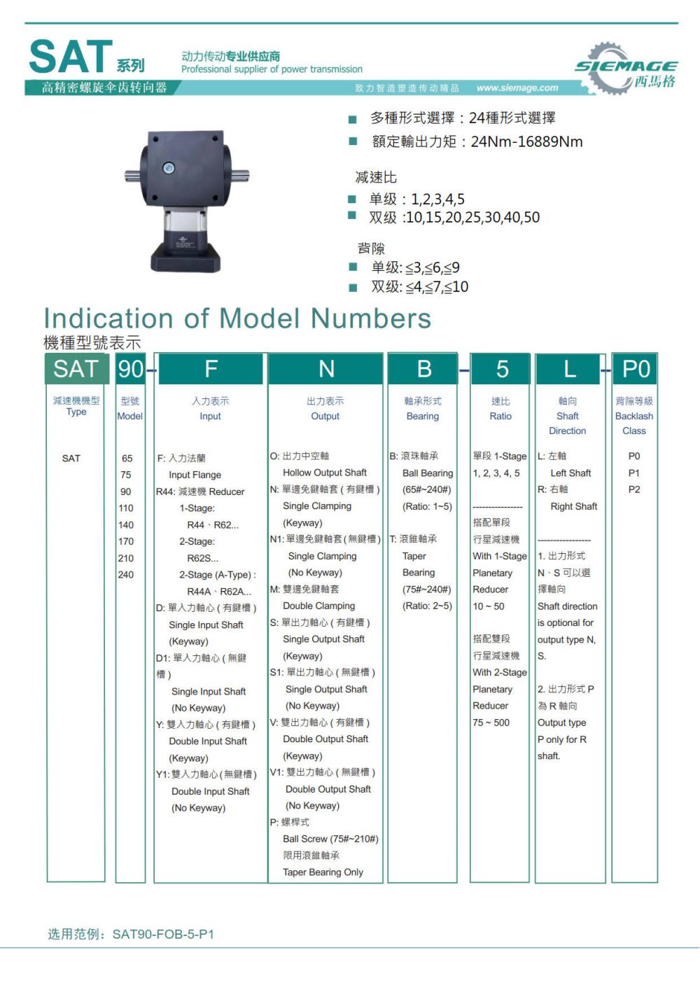 螺旋傘齒輪減速機(jī)型號說明
